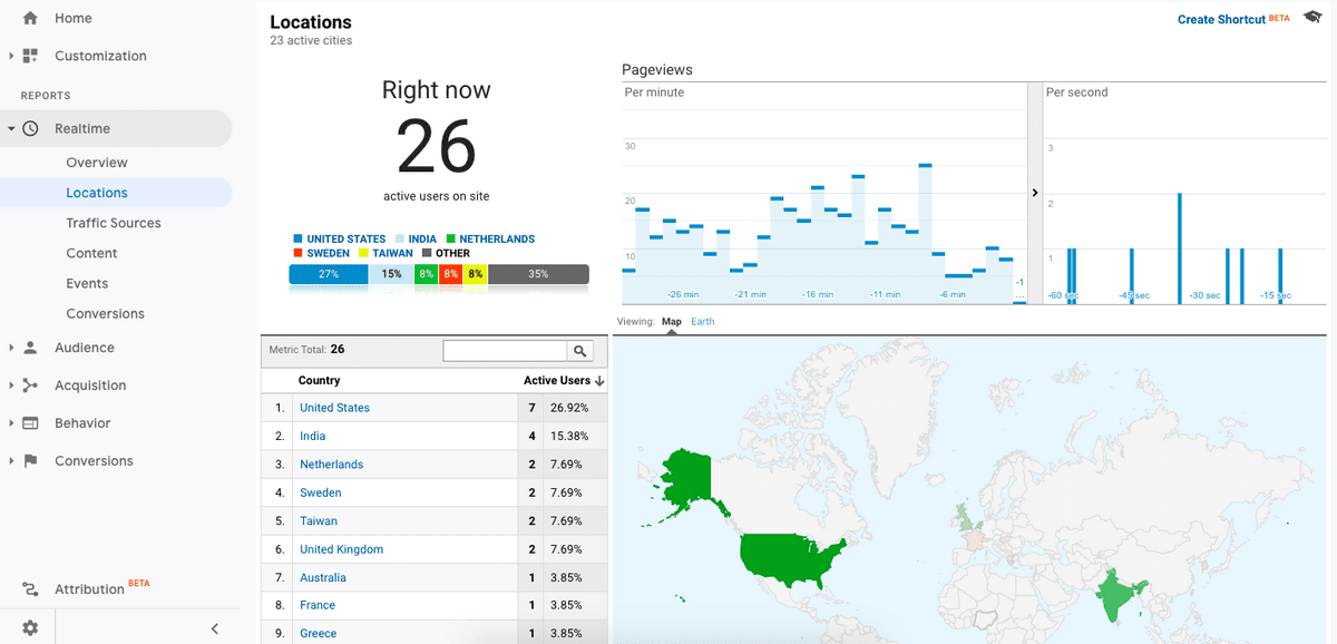 10 Best Google Analytics Plugins for WordPress for Data-Driven Insights Google analytic realtime location data