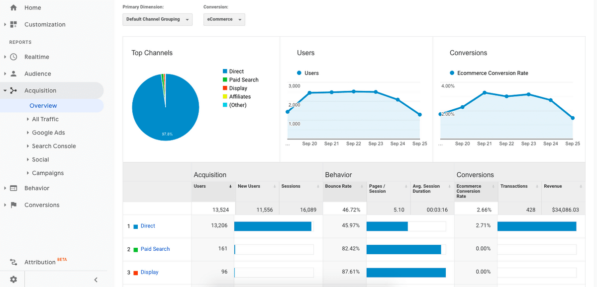 10 Best Google Analytics Plugins for WordPress for Data-Driven Insights Google analytics acquisition overview