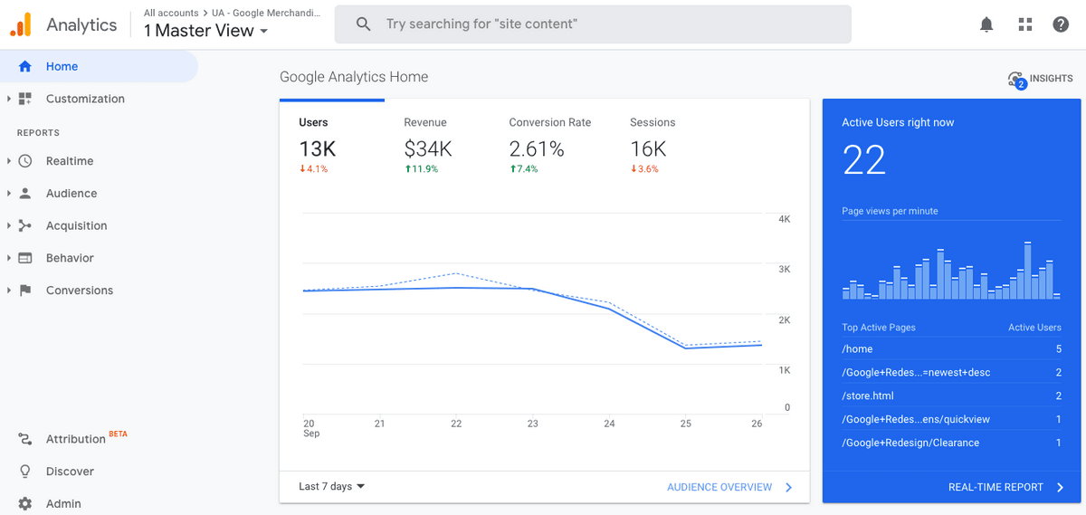 10 Best Google Analytics Plugins for WordPress for Data-Driven Insights Google analytics dashboard