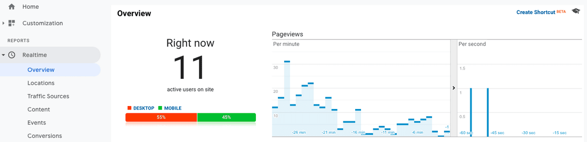 10 Best Google Analytics Plugins for WordPress for Data-Driven Insights Google analytics realtime traffic
