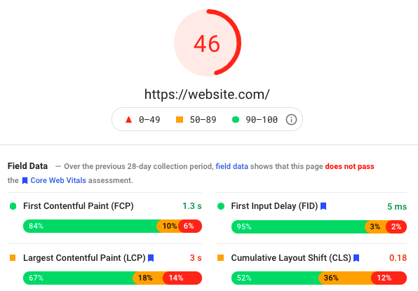 WordPress Speed Optimization: How To Speed Up Your WordPress Website: 28 Ways Google pagespeed score example