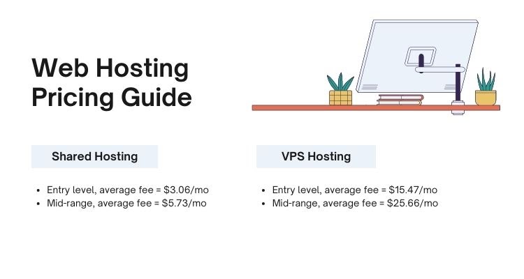 10 Important Website Performance Metrics You Should Track (Plus Tools to Use) Web hosting pricing guide