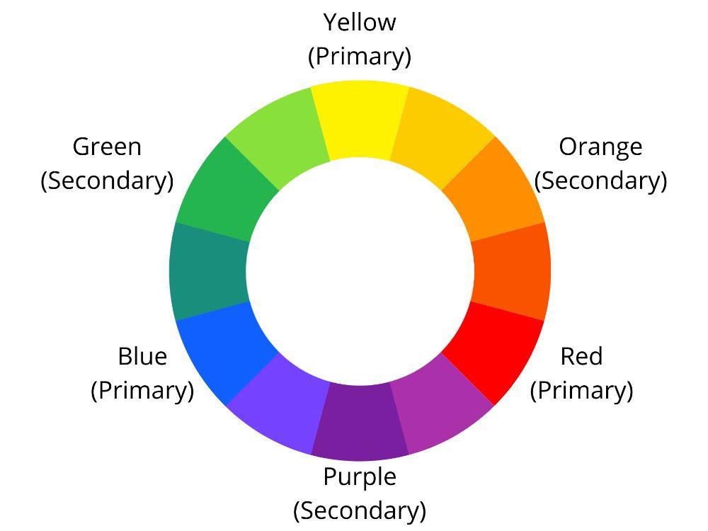 How To Change Theme Color in WordPress (6 Easy Ways) Color wheel