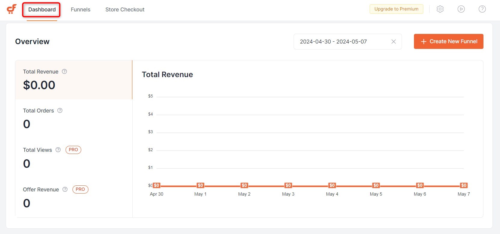 CartFlows Review: Is It Better Than The Competition? cartflows-analytics-dashboard