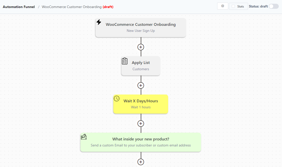 WordPress Email Marketing: In-Depth Tutorial, Useful Plugins and Automations Automation email funnel using FluentCRM