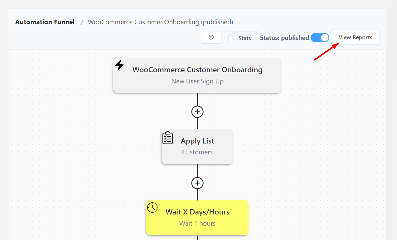 WordPress Email Marketing: In-Depth Tutorial, Useful Plugins and Automations Automation email view report