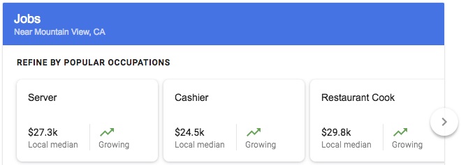 How To Add Rich Snippets to WordPress – A Beginner’s Guide Estimated Salary rich snippet