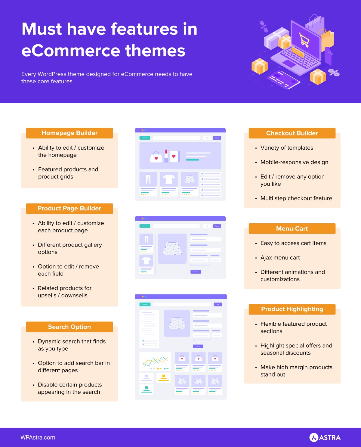 40 Best Free WordPress eCommerce Themes – Online Stores Made Easy! eCommerce theme features