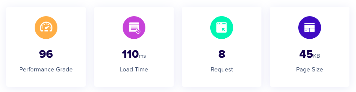 Say hello to speed with the best of Astra and Cloudways partnership Astra with Cloudways performance test