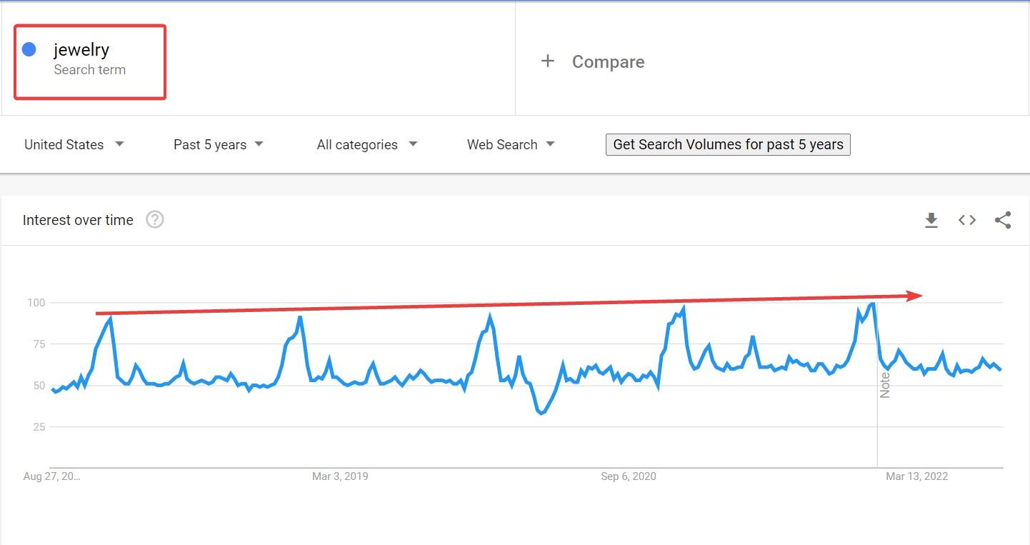 How To Start a Jewelry Business Online (Step by Step Guide) google trend for how to start online jewelry business