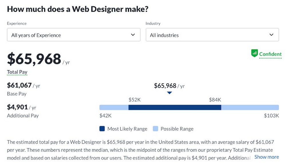 How To Hire a Web Designer: 14 Considerations to Make Glassdoor salary information
