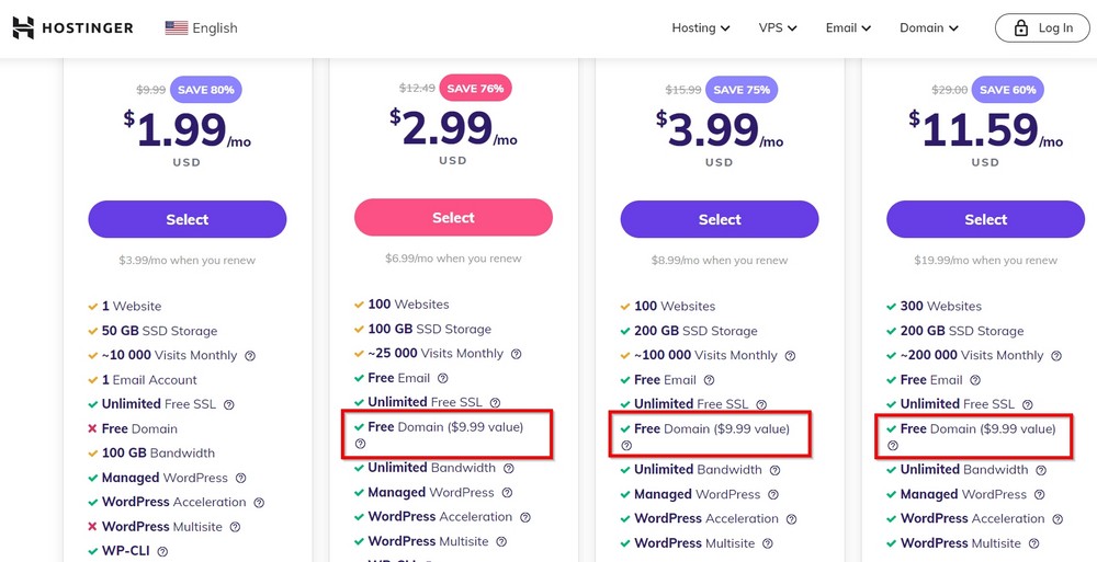 How To Create an Online Magazine Website With WordPress hostinger webhosting plalns