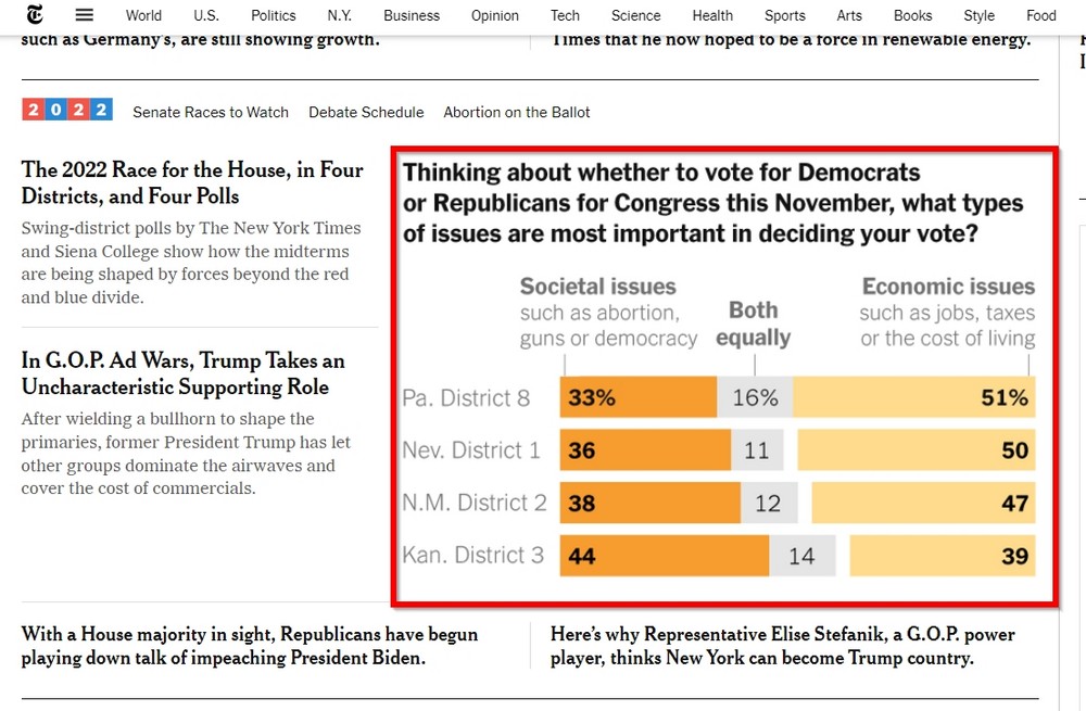 How To Create an Online Magazine Website With WordPress The New York Times monthly poll
