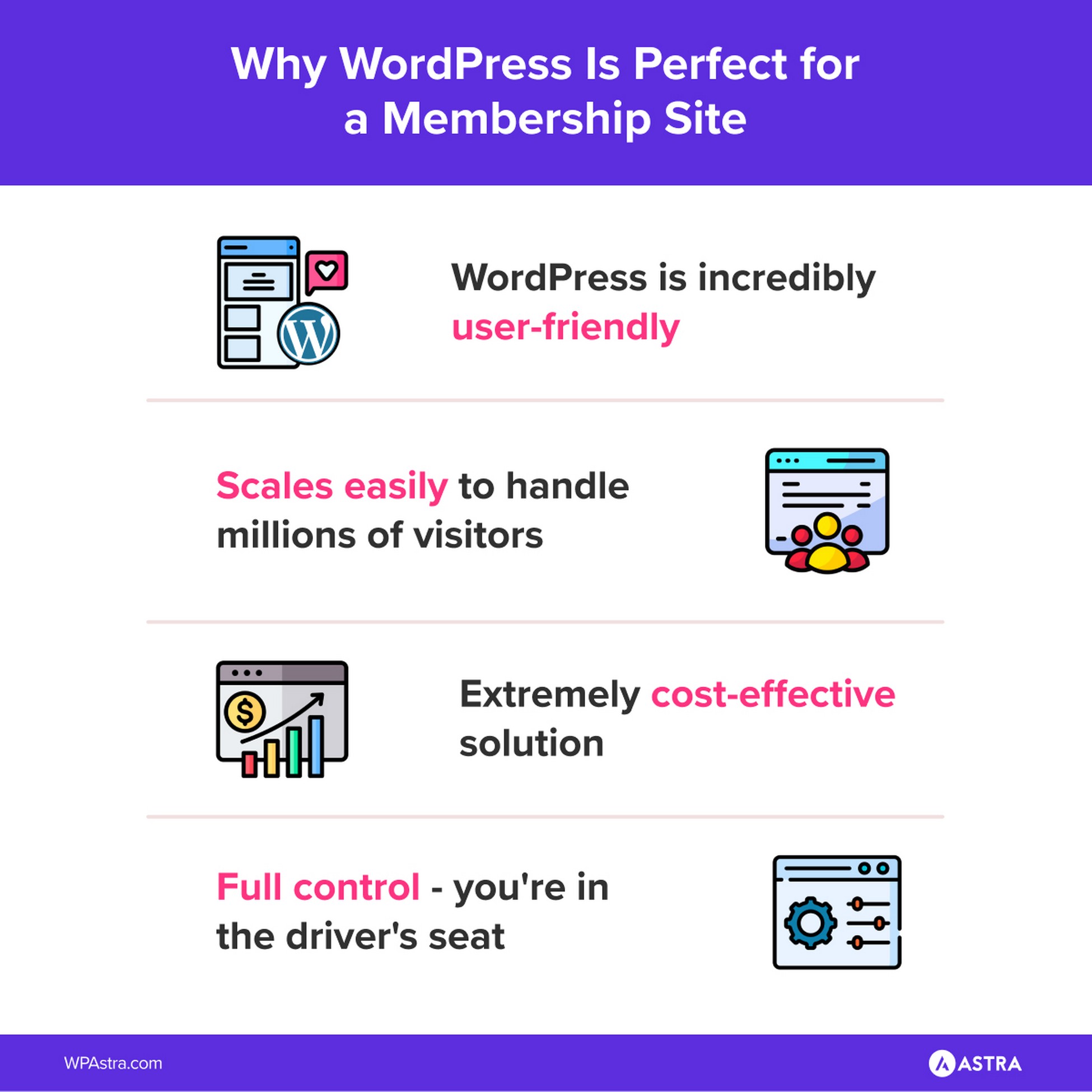 Create a Powerful Membership Site That Makes Money WordPress is perfect for a membership site