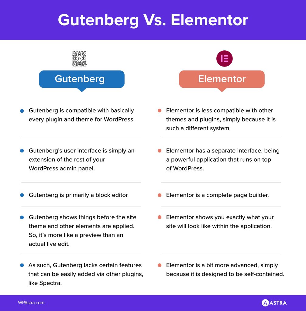 Guterberg Vs Elementor Infographic 1007x1024