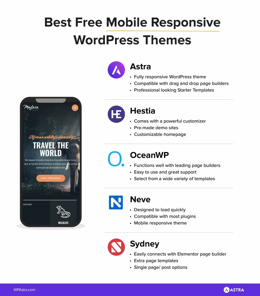 Mobile Resposive Themes Infographic 900x1024