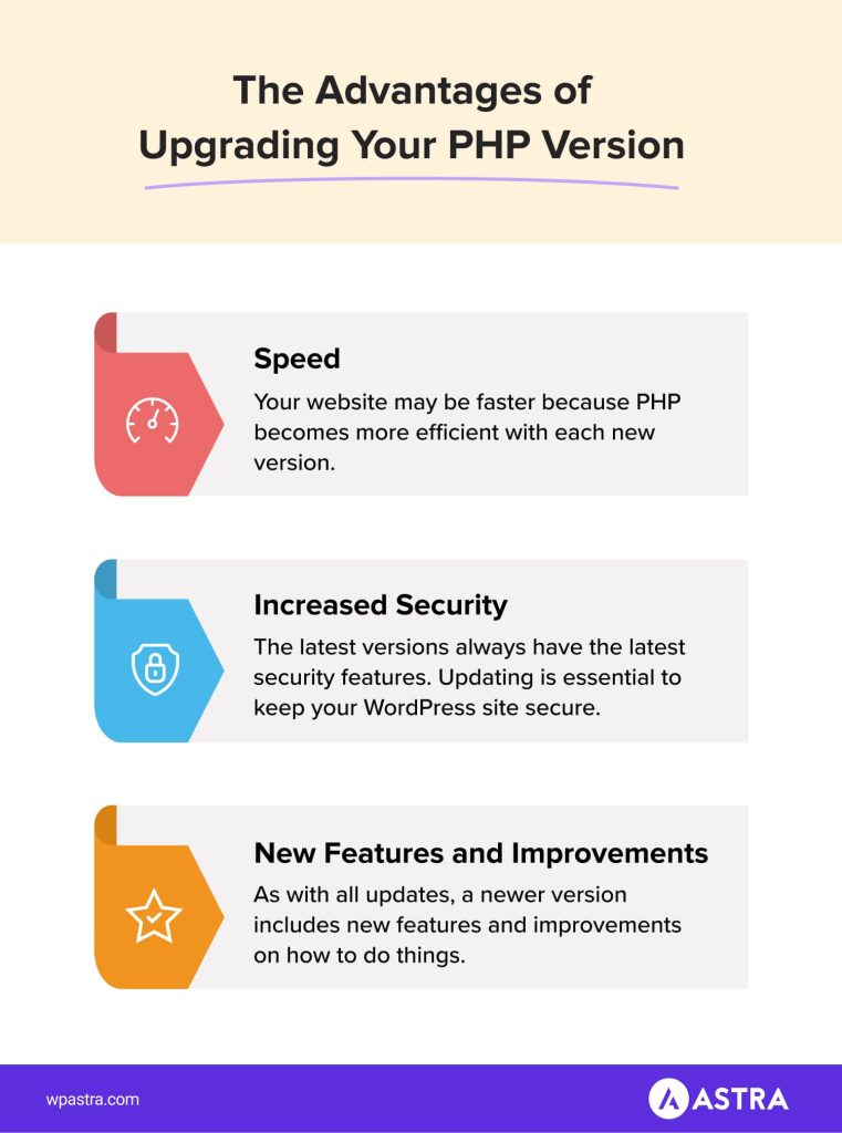 WordPress PHP Version: Recommended PHP Versions and Upgrade Guide Advantages Of Upgrading Php Version Infographic 761x1024