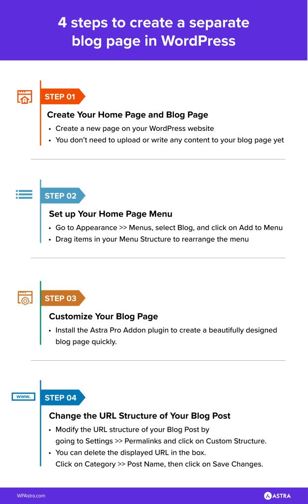 How To Create a Blog Page in WordPress (Complete Guide) Create Separate Blog Page In WordPress 627x1024