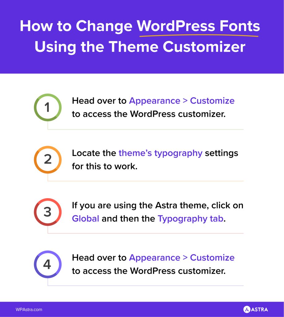 How To Change Font in WordPress – 7 Ways That Take Less Than a Minute! How To Change WordPress Fonts Using Theme Customizer Infographic 918x1024
