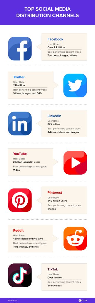 Social Media Channels 323x1024