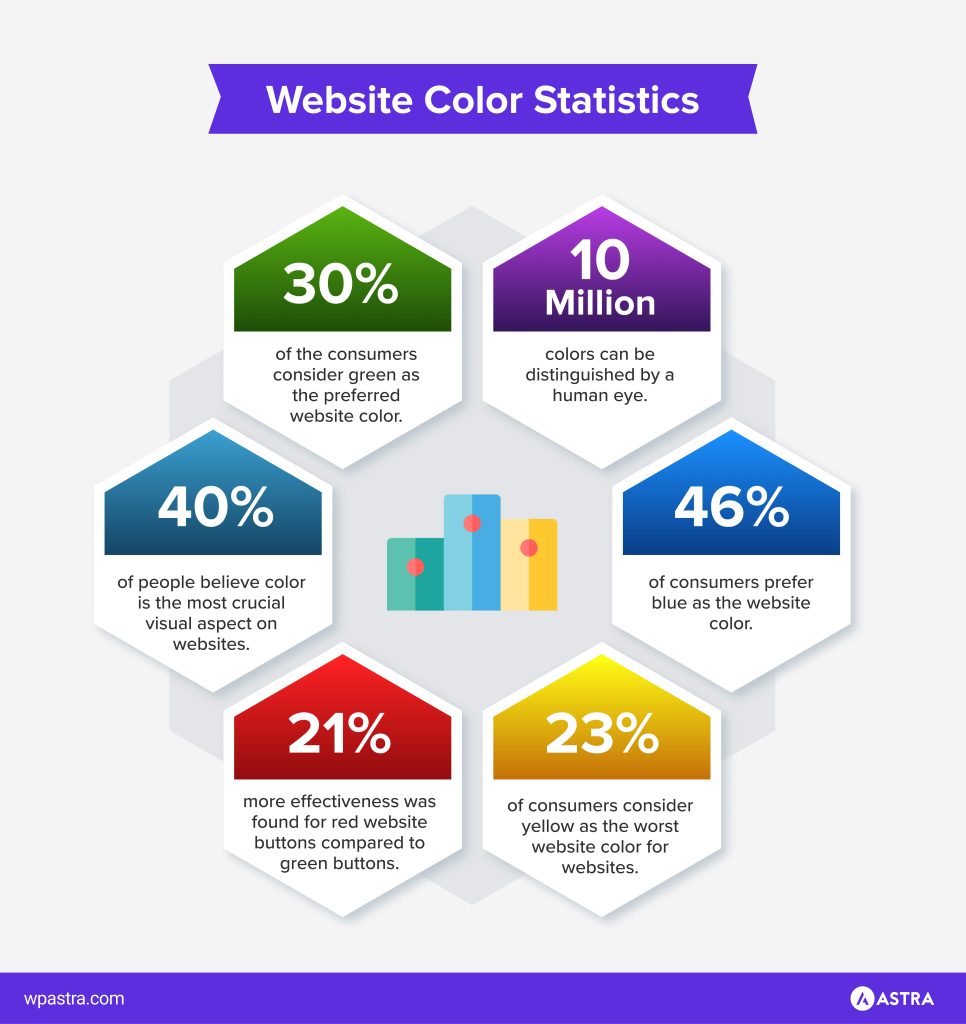 How To Change Theme Color in WordPress (6 Easy Ways) Website Color Statistics 966x1024