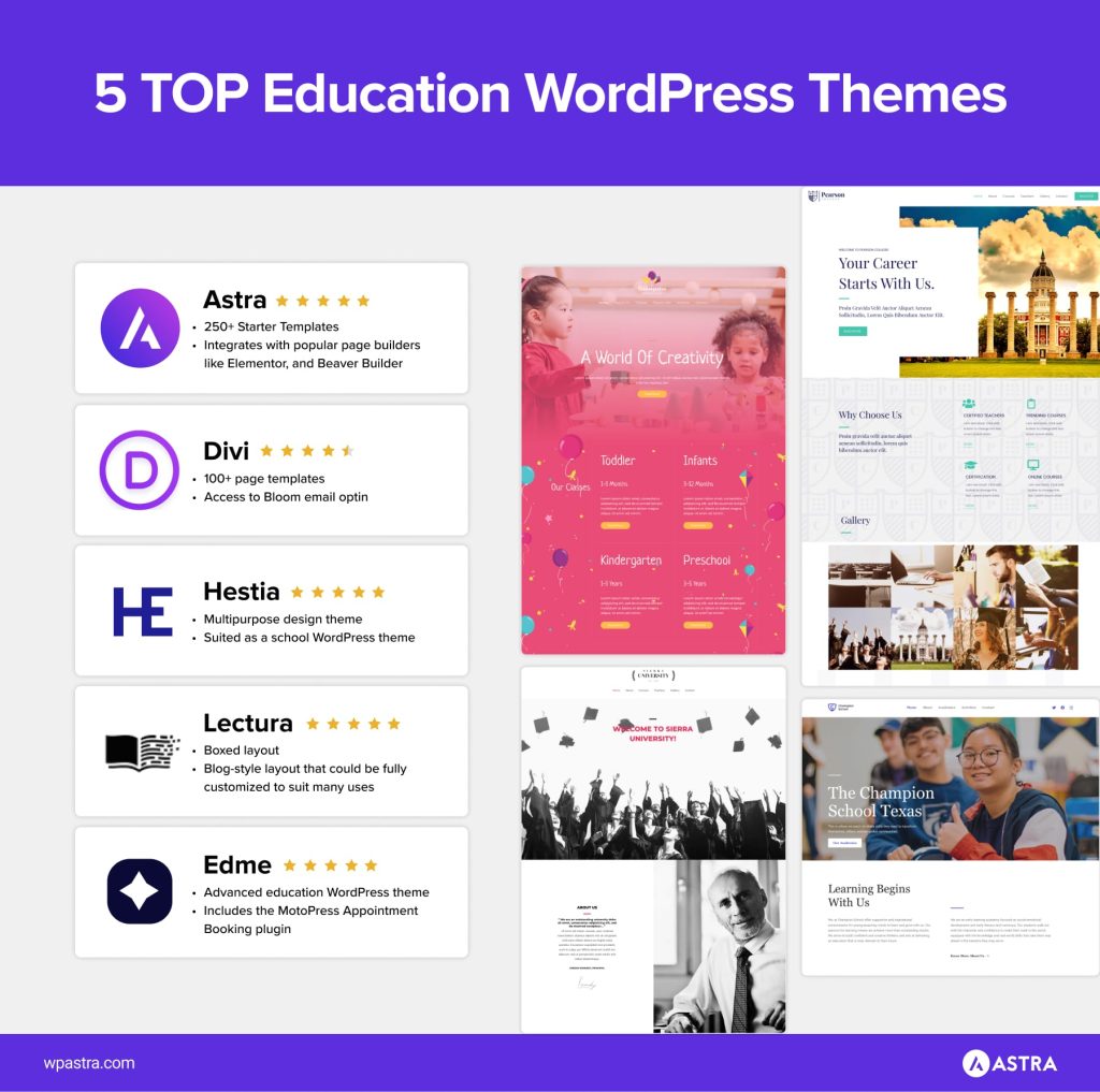 30 Best WordPress Educational Themes for Schools and Learning Websites Education WP Themes 1024x1017