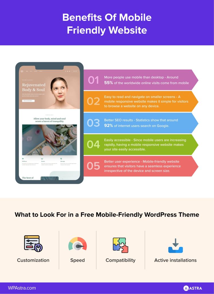 Mobile Friendly Website 746x1024