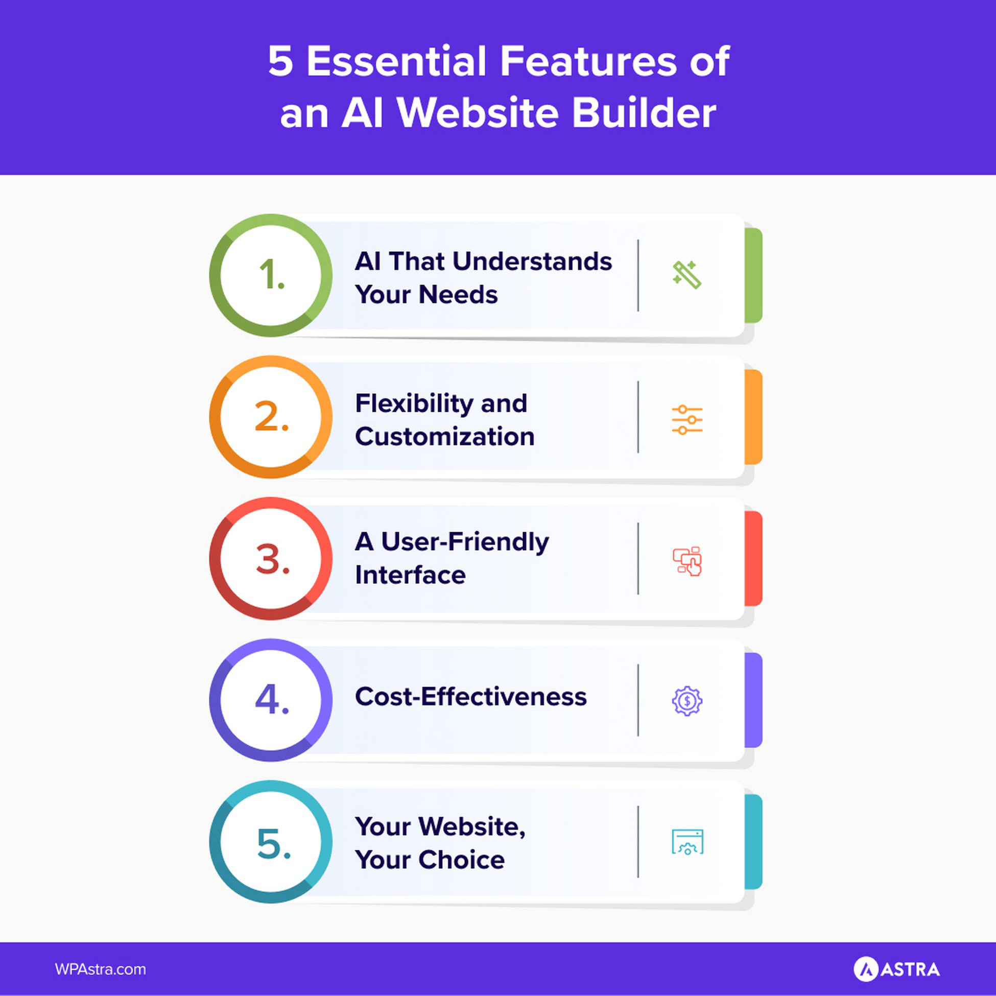 ZipWP AI: Create Stunning Websites in Seconds – It’s Easy! essential features of an AI website builder