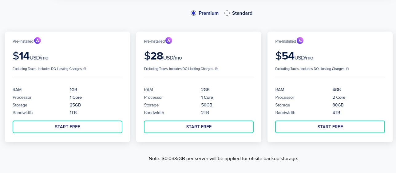 How To Build a WordPress Website Using Astra Pro and Cloudways Hosting Cloudways pricing