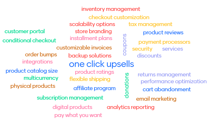How Much Does WooCommerce Cost? Real Pricing Revealed Word Image 76357 3