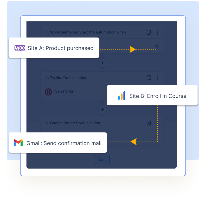 Year in Review 2023 Share Automations Between Websites