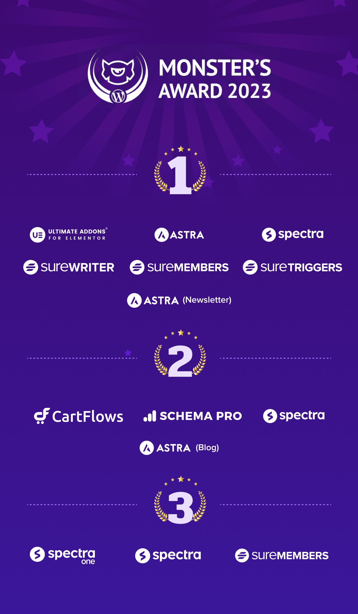 Epic Win: BSF Products Shine Bright at the WP Awards 2023 Monster Awards 2024