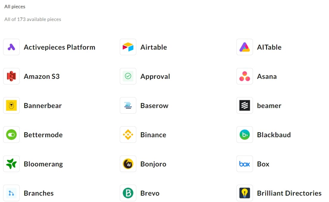 Top 10 Zapier Alternatives: Automate Your Business for Less (Including Free) Activepieces integrations