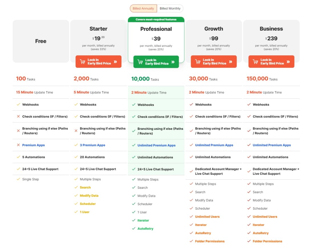 Top 10 Zapier Alternatives: Automate Your Business for Less (Including Free) Integrately pricing