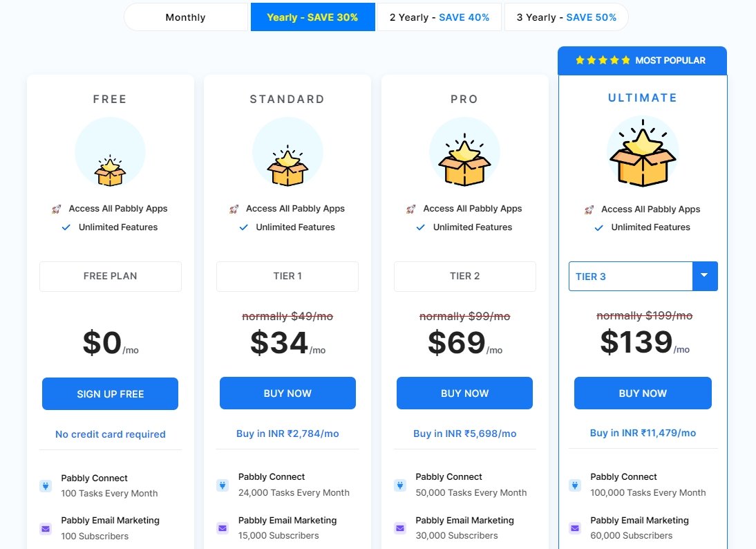 Top 10 Zapier Alternatives: Automate Your Business for Less (Including Free) Pabbly Connect pricing