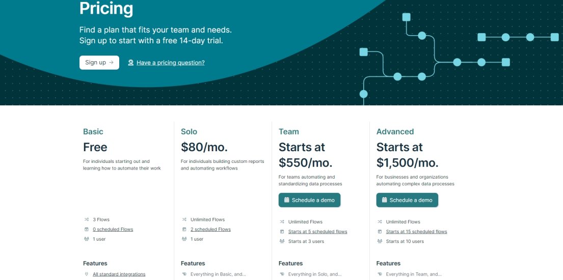 Top 10 Zapier Alternatives: Automate Your Business for Less (Including Free) Parabola pricing