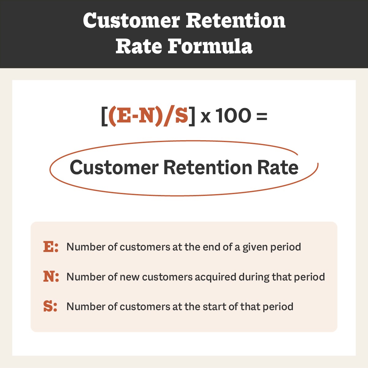 21 Membership Retention Strategies And Advice (With Checklist) Calculate Your Current Retention Rate