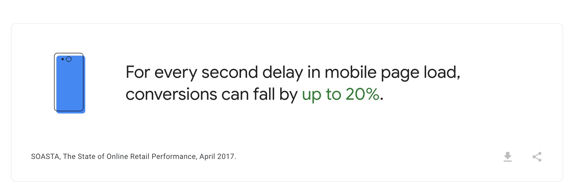How To Speed Up WordPress Websites With Spectra and WP Rocket mobile page load