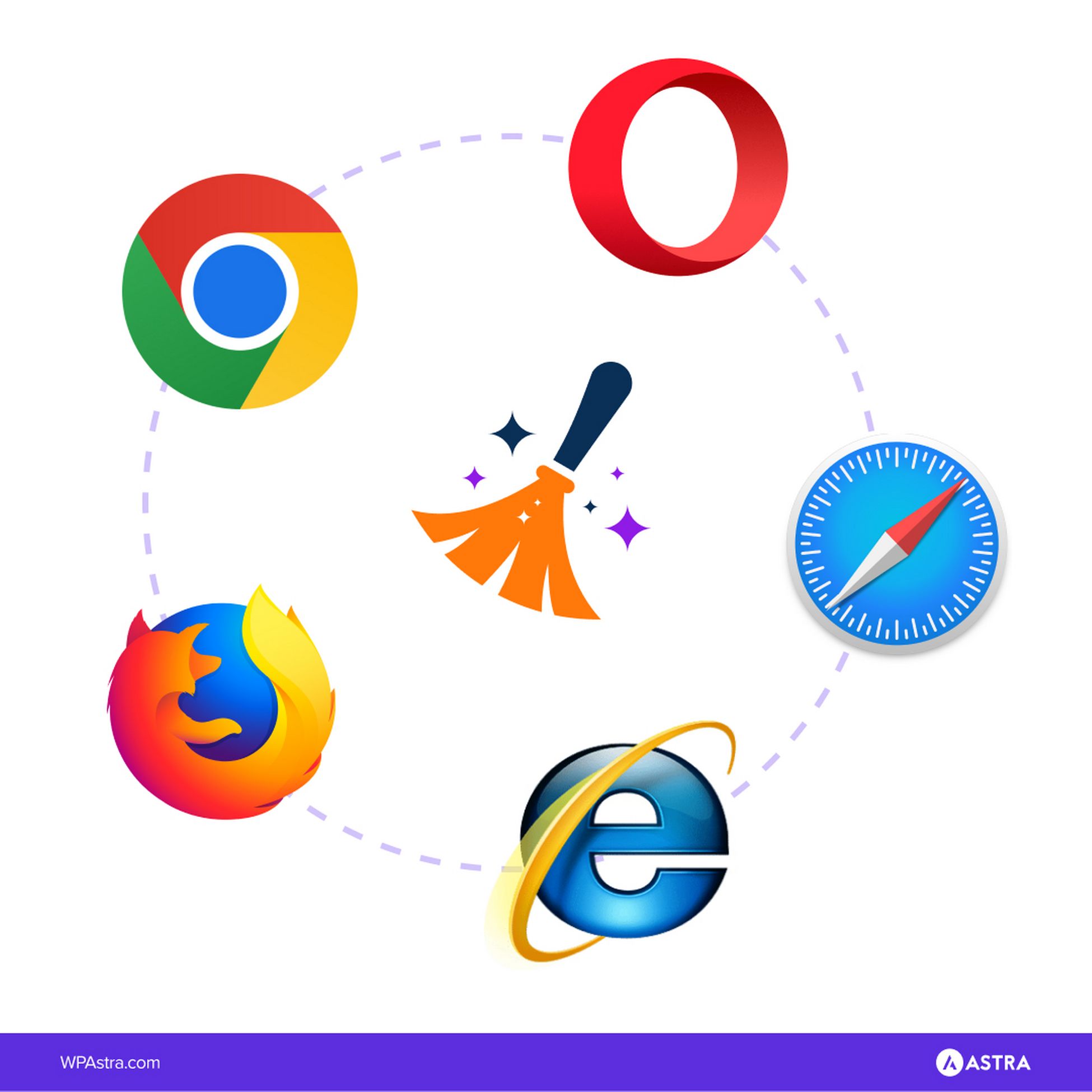 How To Clear the Browser Cache in All Popular Browsers All browsers