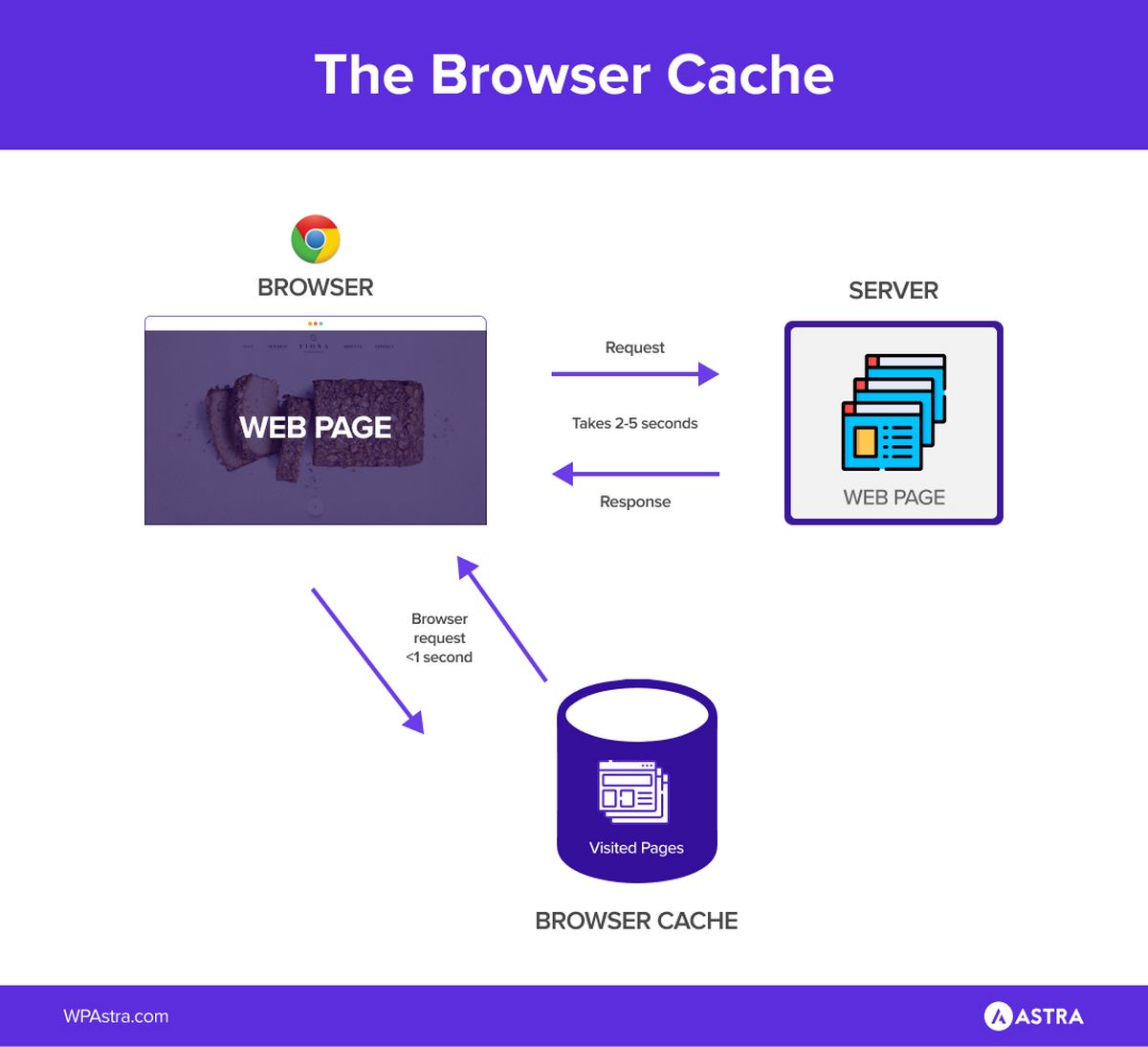 How To Clear the Browser Cache in All Popular Browsers Browser Cache