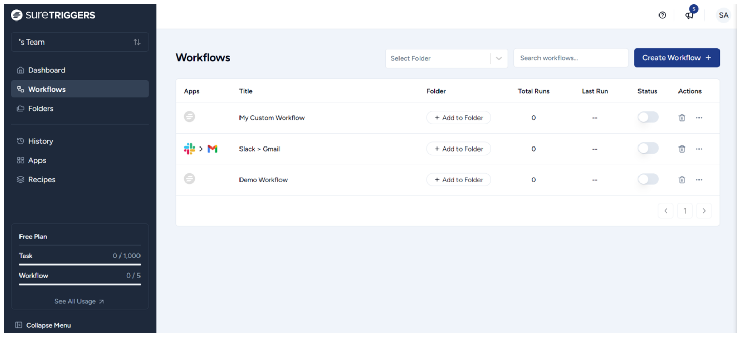 OttoKit Review: Say Goodbye to the Grind With Automation! SureTriggers workflows