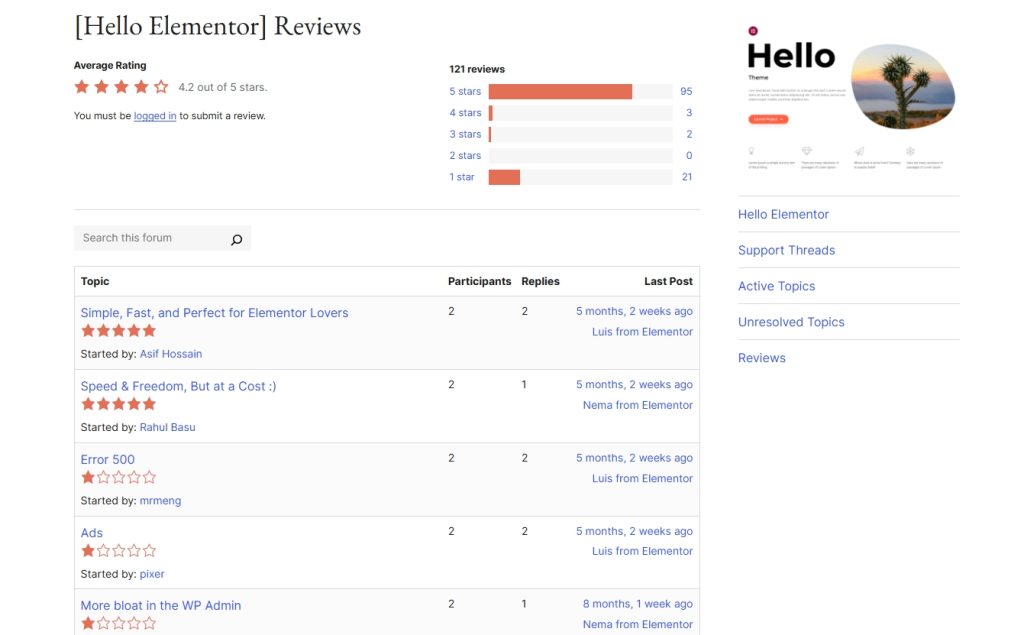 Astra vs Hello: Which One Powers Elementor Sites Better? What Users Say Elementor Hello
