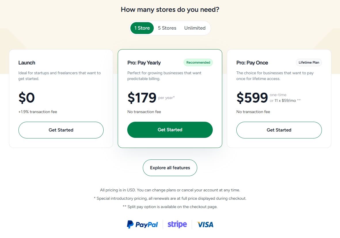 SureCart vs FluentCart: Which WordPress eCommerce Plugin Fits You Best? SureCart price