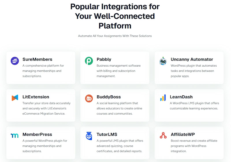 SureCart vs FluentCart: Which WordPress eCommerce Plugin Fits You Best? SureCart Integrations