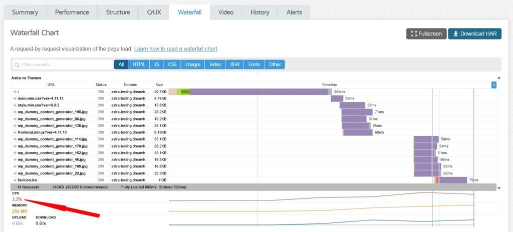 We Tested Astra With All Major Web Hosts: This Is What We Found! CPU Usage per Page Load
