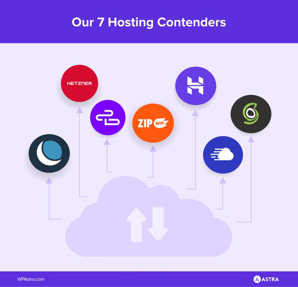 We Tested Astra With All Major Web Hosts: This Is What We Found! The 7 Hosts We Tested Because of Their Popularity