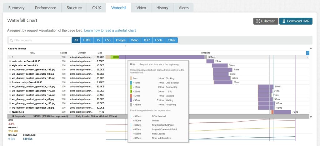 We Tested Astra With All Major Web Hosts: This Is What We Found! Page Generation Time