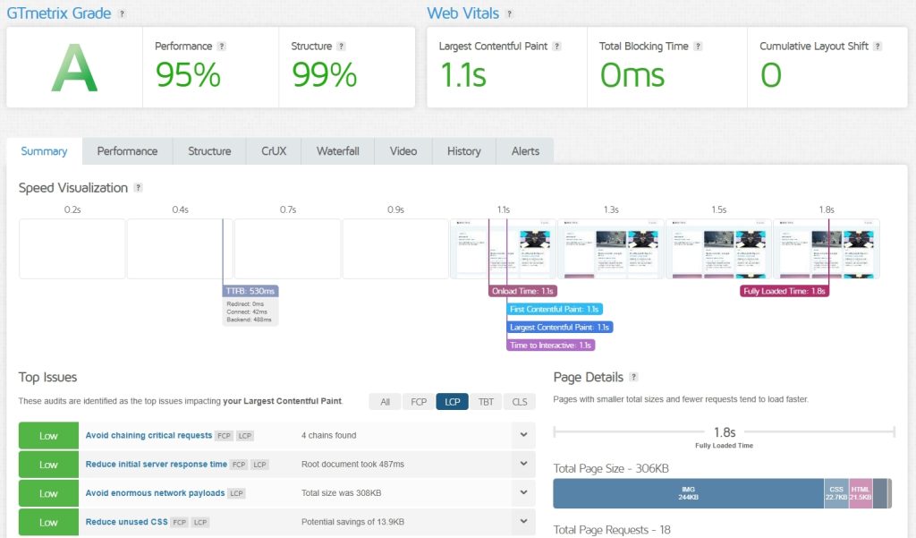 We Tested Astra With All Major Web Hosts: This Is What We Found! The User Feel Metrics