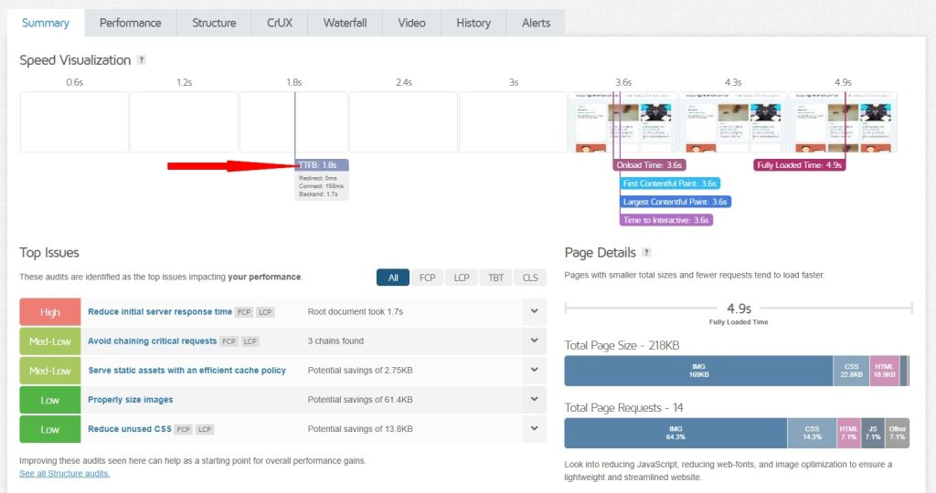 We Tested Astra With All Major Web Hosts: This Is What We Found! Time to First Byte