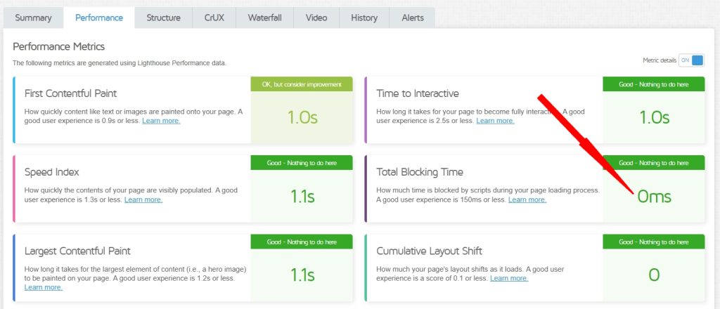 We Tested Astra With All Major Web Hosts: This Is What We Found! Total Blocking Time